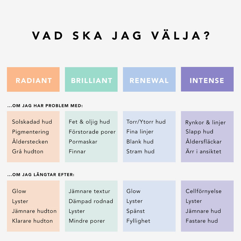 Skinroller Refine & Define Gåvokit - Medium