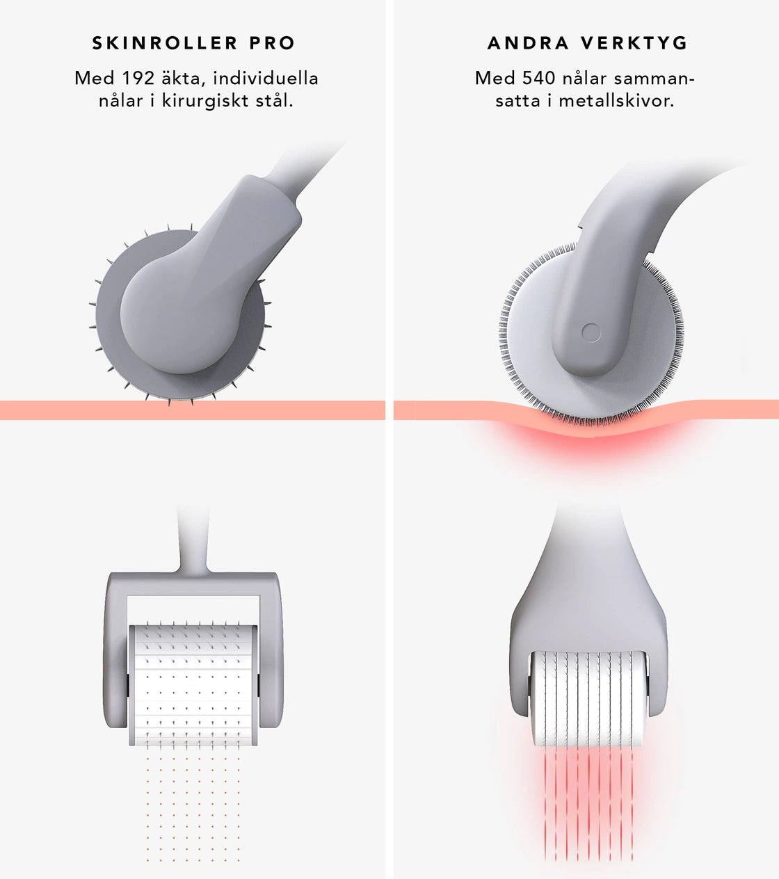 Skinroller PRO - Dermaroller